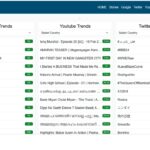 Unveiling Twitter Trends: Navigating the Digital Landscape with Trending-1.com Unveiling Twitter Trends: Navigating the Digital Landscape with Trending-1.com