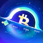 Navigating the Bitcoin Halving: Insights into Crypto and Global Financial Dynamics Navigating the Bitcoin Halving: Insights into Crypto and Global Financial Dynamics