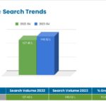 New Report by Techmagnate Reveals Evolving Trends in Life Insurance Search Behavior