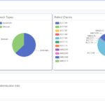 Swayam's Impact: A Case Study on Cloud Security and Compliance Management