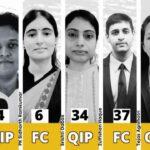 Rau's IAS Study Circle Congratulates UPSC IAS 2023 Toppers for Remarkable Achievement Rau's IAS Study Circle Congratulates UPSC IAS 2023 Toppers for Remarkable Achievement