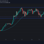 Charting a Course in the Aftermath of Bitcoin's Halving: Opportunities and Challenges Ahead Charting a Course in the Aftermath of Bitcoin's Halving: Opportunities and Challenges Ahead