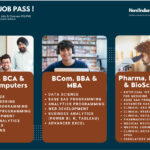India's First Job Pass: Unlimited Access to Top Courses for BTech, MBA, Pharmacy & Biotech Grads