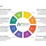 NavyaEdu: One-Stop Solution for Online Test Preparation