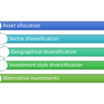 Enhance The Art Of Investing By Crafting A Portfolio As Unique As You By 369rocks.com
