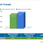 Latest Banking Industry Trends Show Uptick in Tier 1 Cities: A New Report by Techmagnate, Digital Marketing Agency for Banks Latest Banking Industry Trends Show Uptick in Tier 1 Cities: A New Report by Techmagnate, Digital Marketing Agency for Banks